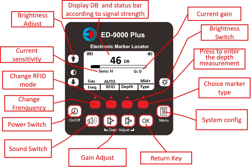 ED9000Plus UI