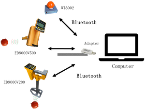 ED7999 Data Configuration Tool
