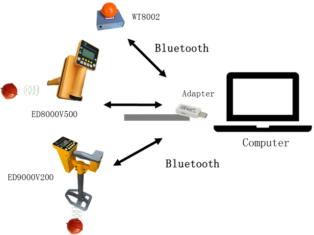 ED7999 Data Configuration Tool