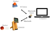 ED7999 Data Configuration Tool
