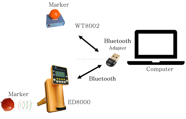 ED7999 Data Configuration Tool